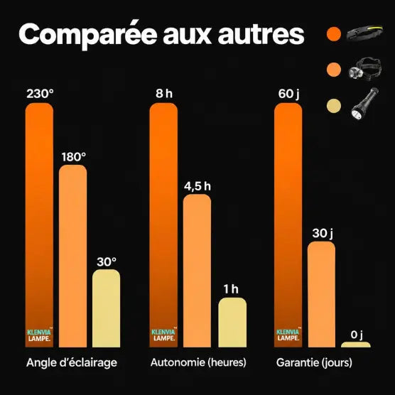 Klenvia Lampe frontale LED – Vente en gros